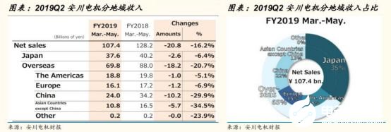 2020國(guó)內(nèi)工業(yè)機(jī)器人行業(yè)走勢(shì) 我國(guó)市場(chǎng)依舊蘊(yùn)藏著巨大的力量 