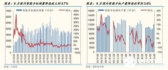 2020國(guó)內(nèi)工業(yè)機(jī)器人行業(yè)走勢(shì) 我國(guó)市場(chǎng)依舊蘊(yùn)藏著巨大的力量 