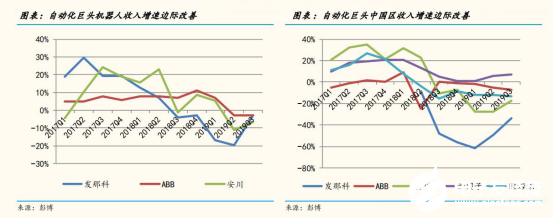 2020國(guó)內(nèi)工業(yè)機(jī)器人行業(yè)走勢(shì) 我國(guó)市場(chǎng)依舊蘊(yùn)藏著巨大的力量 