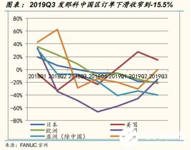 2020國(guó)內(nèi)工業(yè)機(jī)器人行業(yè)走勢(shì) 我國(guó)市場(chǎng)依舊蘊(yùn)藏著巨大的力量 