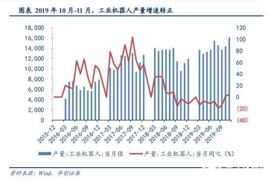 2020國(guó)內(nèi)工業(yè)機(jī)器人行業(yè)走勢(shì) 我國(guó)市場(chǎng)依舊蘊(yùn)藏著巨大的力量 