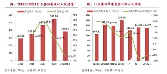 2020國(guó)內(nèi)工業(yè)機(jī)器人行業(yè)走勢(shì) 我國(guó)市場(chǎng)依舊蘊(yùn)藏著巨大的力量 