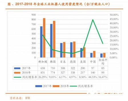 2020國(guó)內(nèi)工業(yè)機(jī)器人行業(yè)走勢(shì) 我國(guó)市場(chǎng)依舊蘊(yùn)藏著巨大的力量 