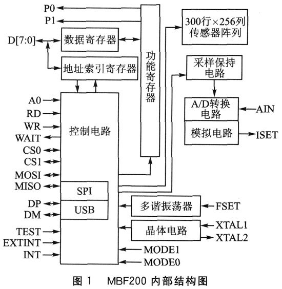 基于一種嵌入式系統設計的高性能低功耗的電容指紋傳感器介紹