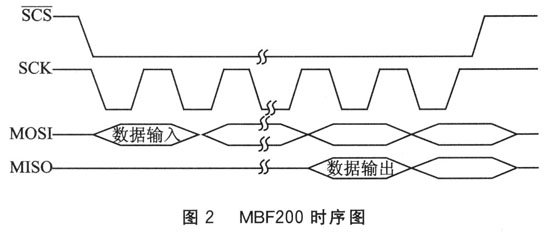 基于一種嵌入式系統設計的高性能低功耗的電容指紋傳感器介紹
