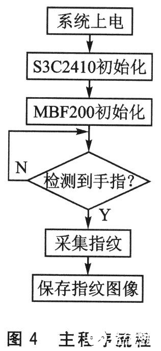 基于一種嵌入式系統設計的高性能低功耗的電容指紋傳感器介紹